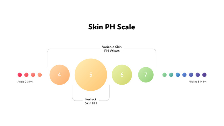 skin pH scale