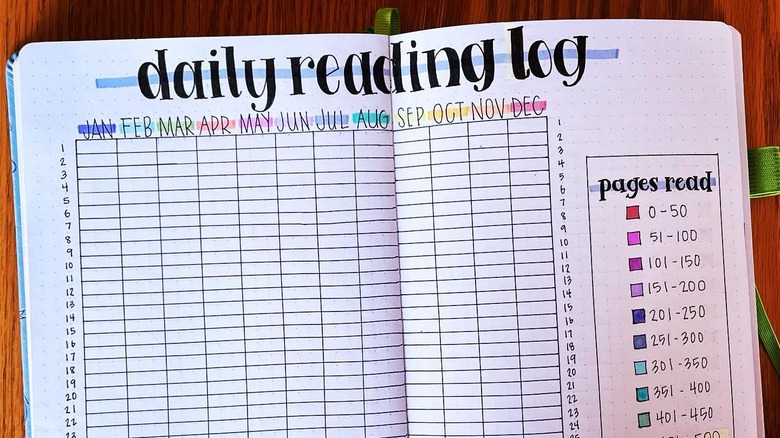 bullet journal daily reading log