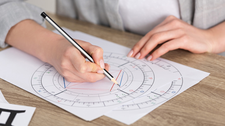 marking placements on natal chart