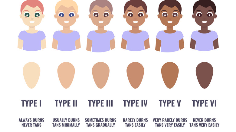 Fitzpatrick scale infographic
